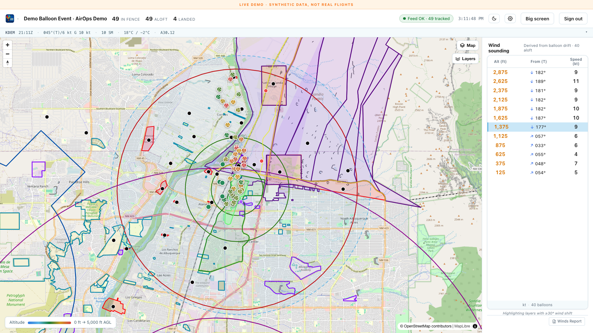 AirOps live dashboard — 49 balloons aloft over Albuquerque with wind sounding data